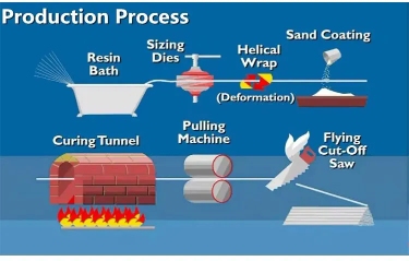 FRPGRP Rebar Production