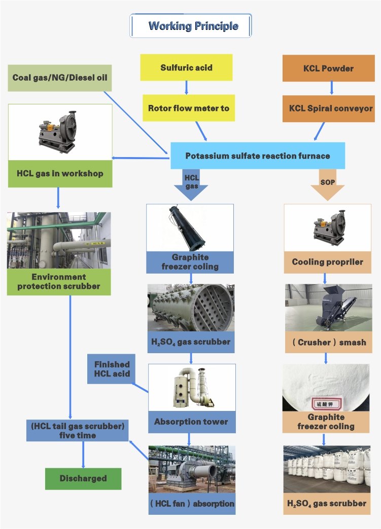 Mannheim SOP Plant Performance Testing: Which Results Count at Handover?插图 微信图片_20261022090740_79_100
