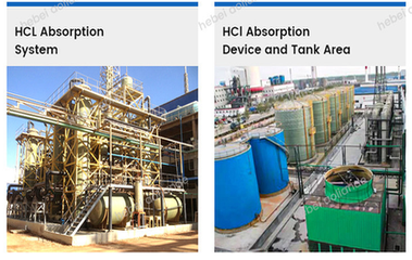 Mannheim SOP Plant Performance Testing: Which Results Count at Handover?插图1 IMG.JIUBO-SOP-02-HCl-Absorption
